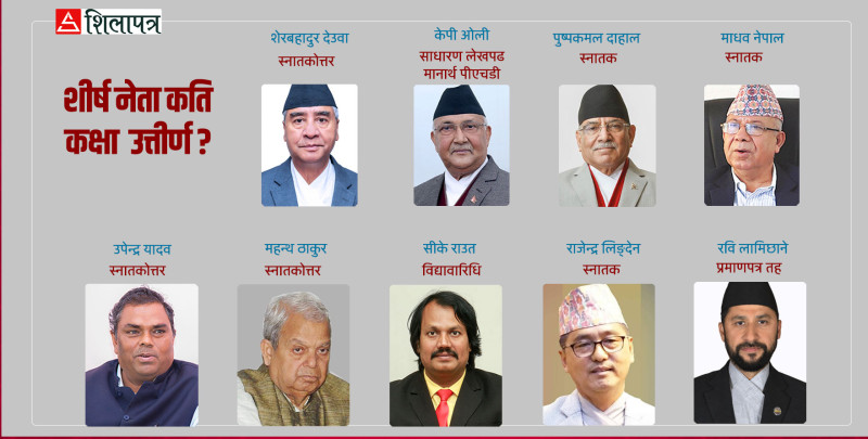 संघीय संसदका २७५ सांसद काे कति पढेका  ? (सूचीसहित)